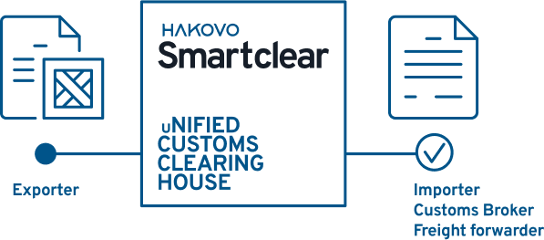 ucch platform